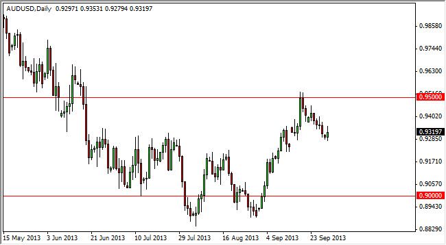 AUDUSD DAILY AUDUSD DAILY 10113